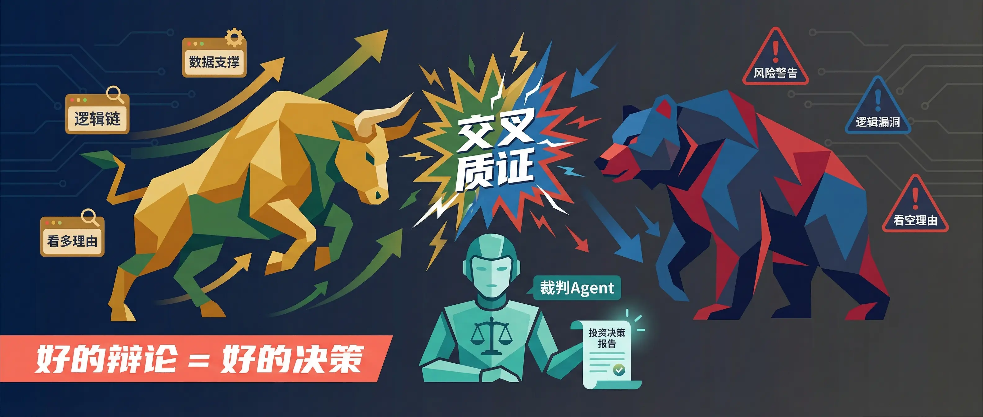 AI量化交易实战（三）：多智能体Prompt工程——如何让Bull和Bear Agent真正'吵'起来