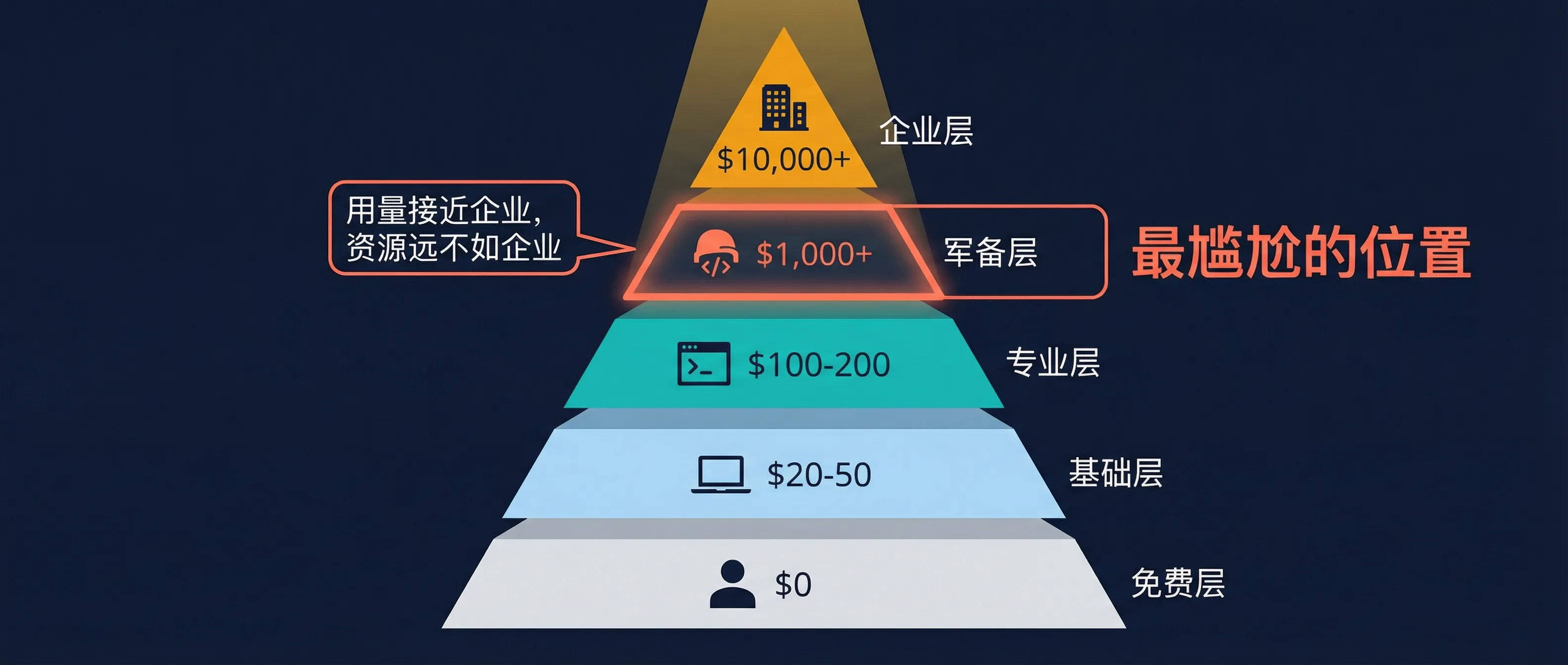 AI使用的新数字阶级