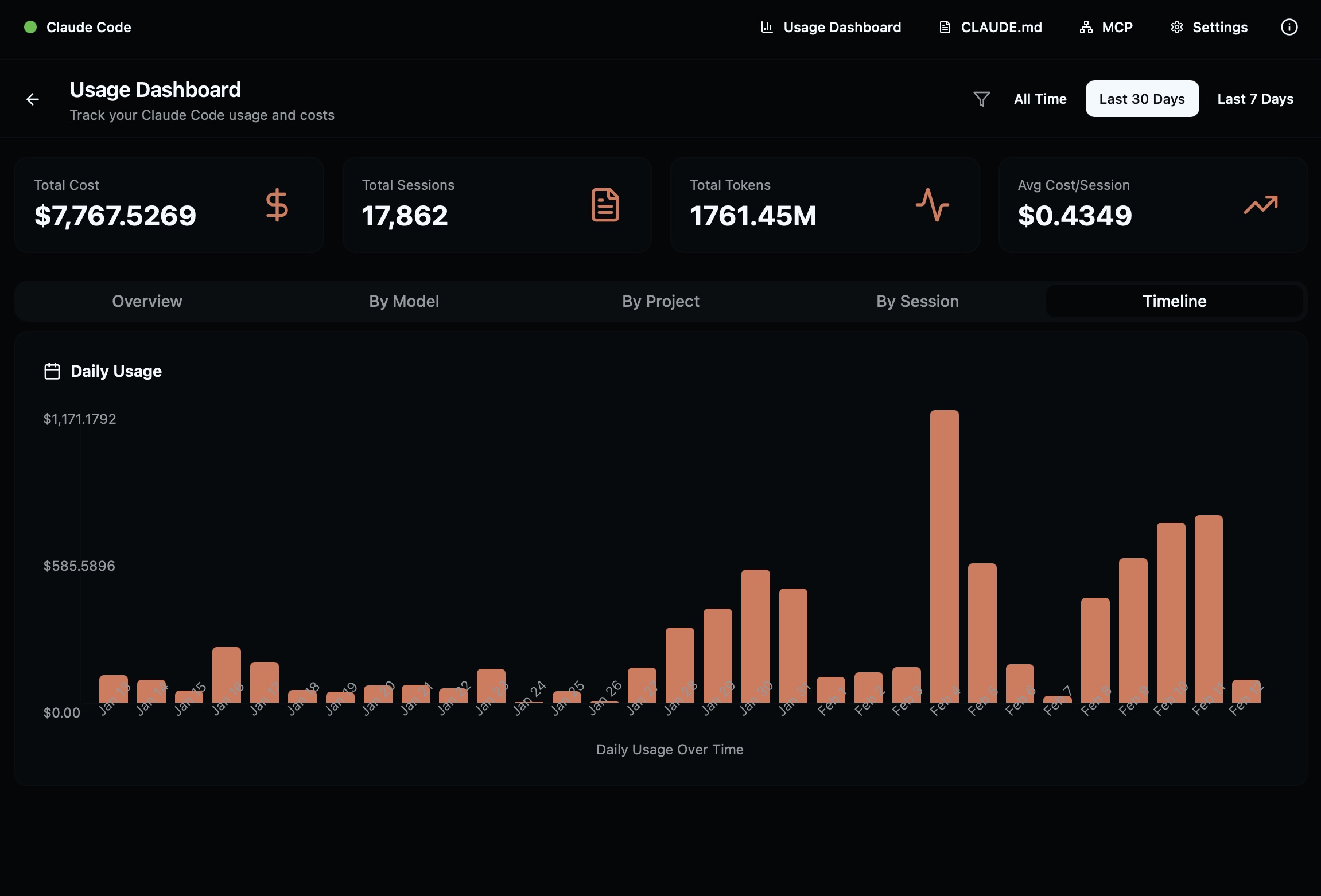 一个月后的使用面板：从10亿到17.6亿Token