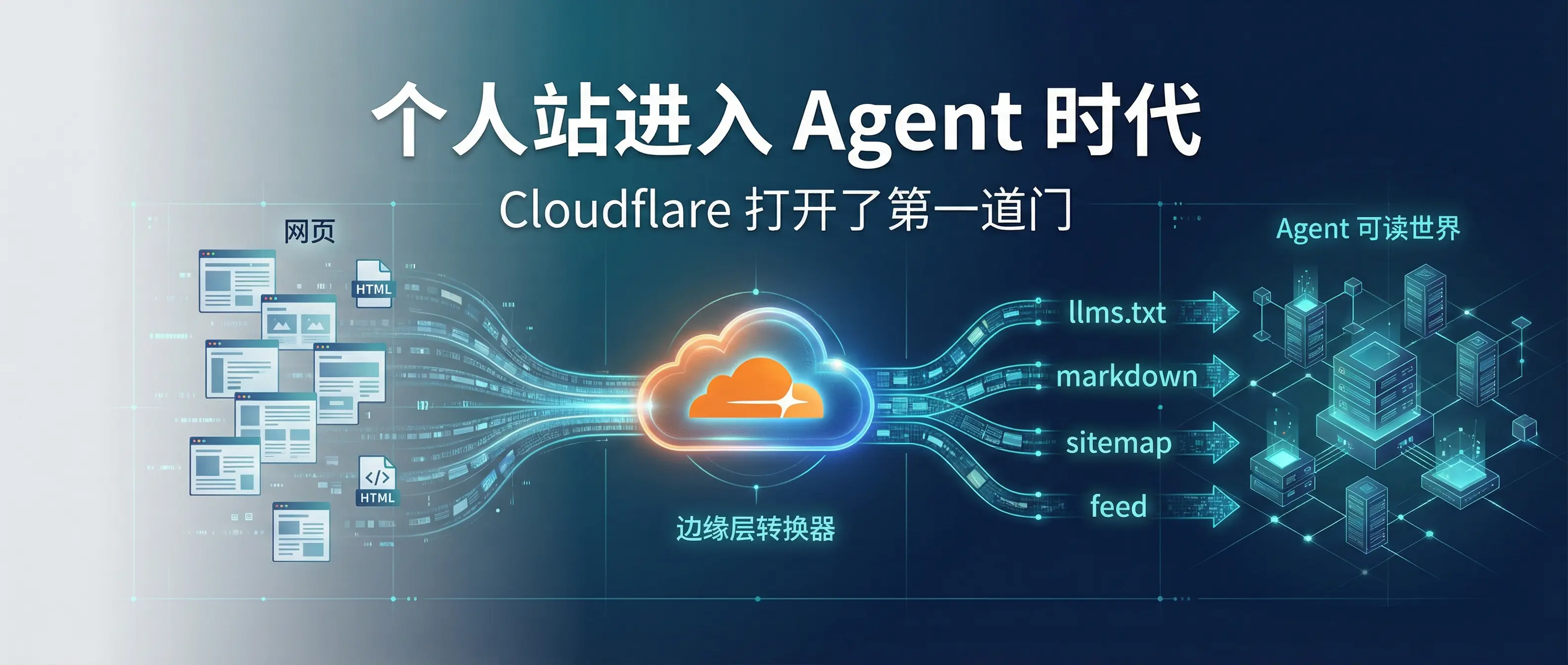 2月14日观察：Cloudflare 开放 Markdown for Agents 后，个人站为什么必须做一次 Agent 化升级