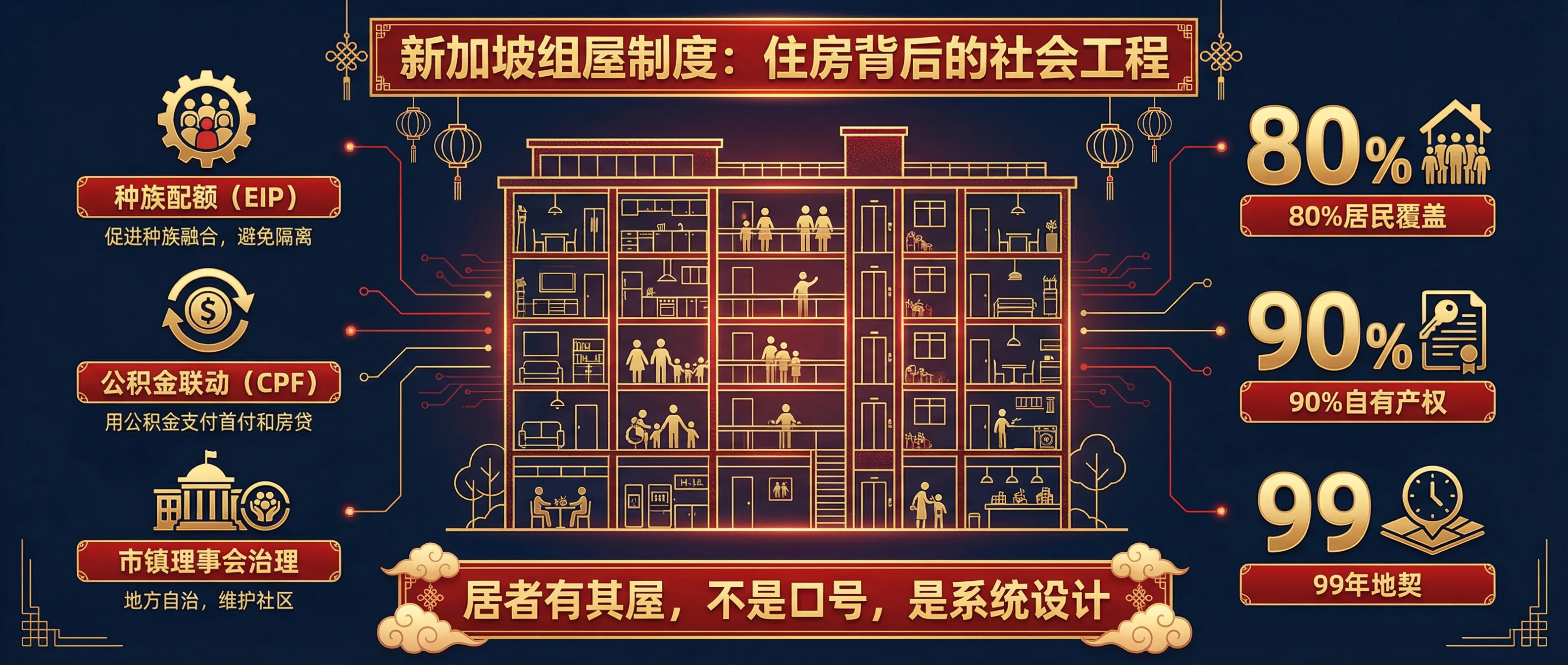 新加坡组屋制度：不只是住房，更是社会治理的基石