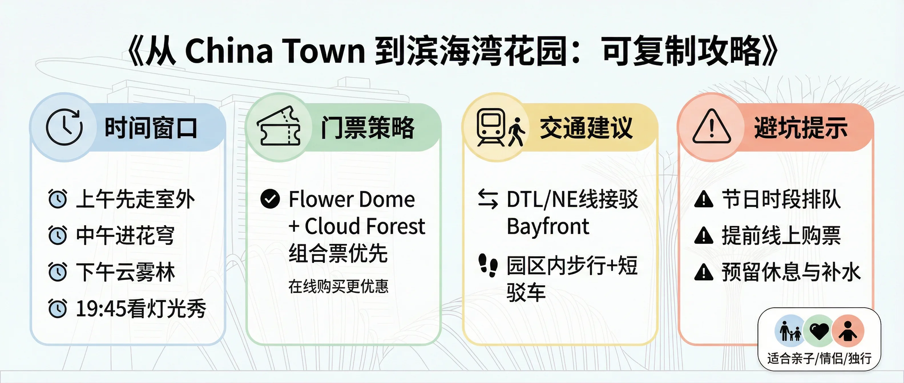 从 China Town 到滨海湾花园的可复制攻略