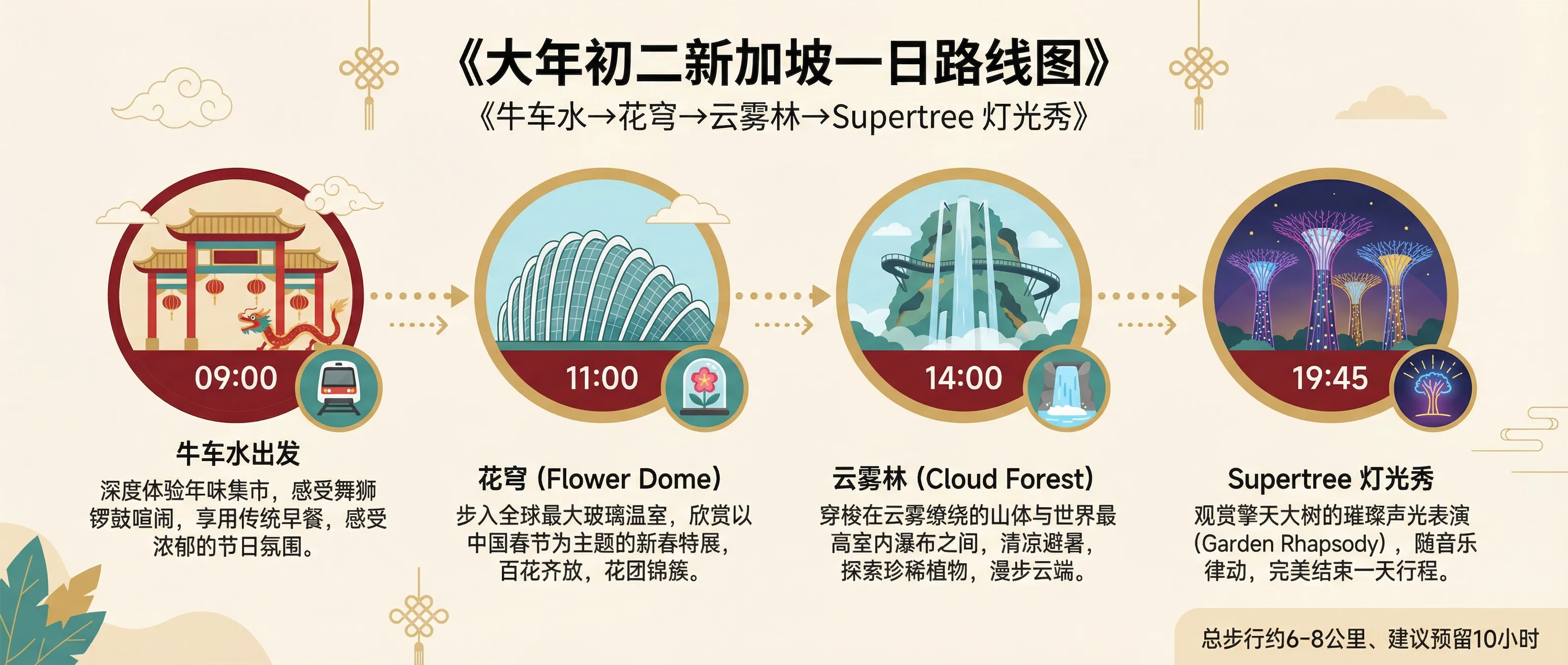 大年初二新加坡一日路线图（信息图）