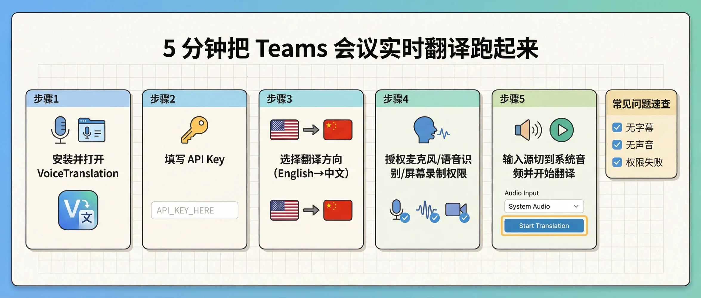 5分钟部署步骤与常见问题图