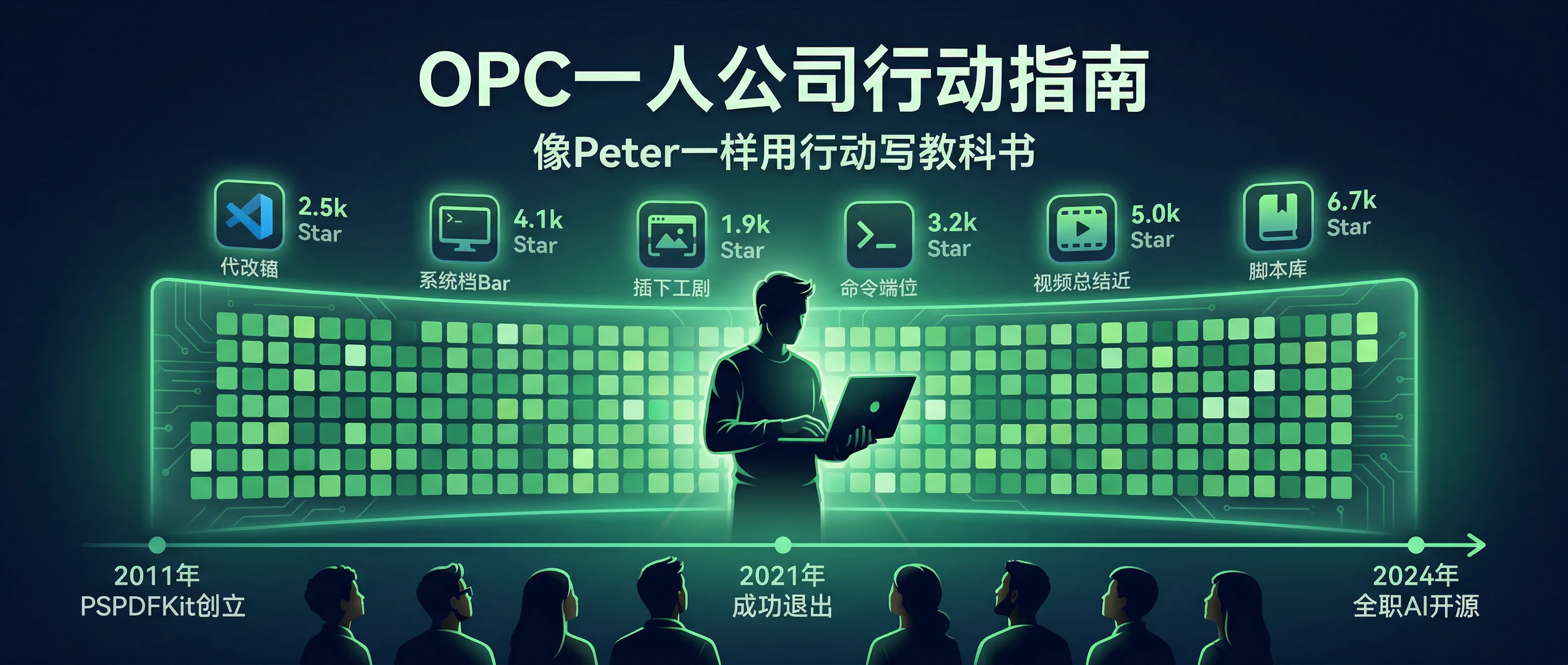 OPC 一人公司行动指南：像 Peter Steinberger 一样，用 GitHub 写一部行动教科书