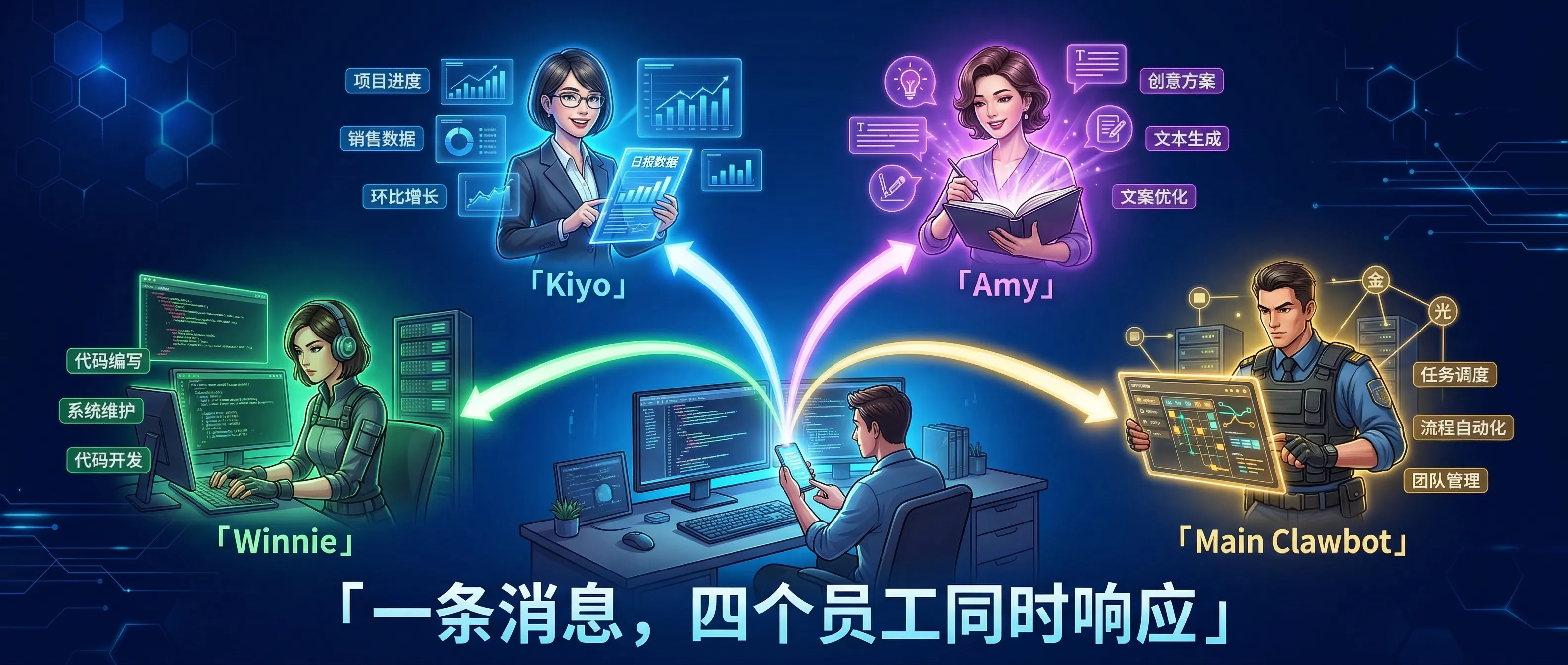 我的四个数字员工：一条消息，四个Agent同时响应