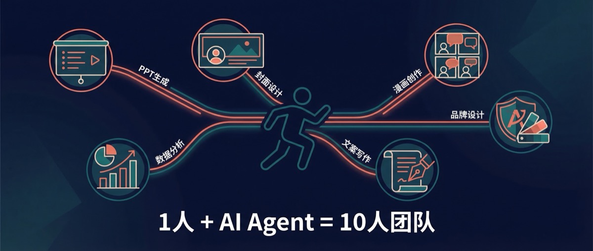 AI Agent 作为个人能力的放大器