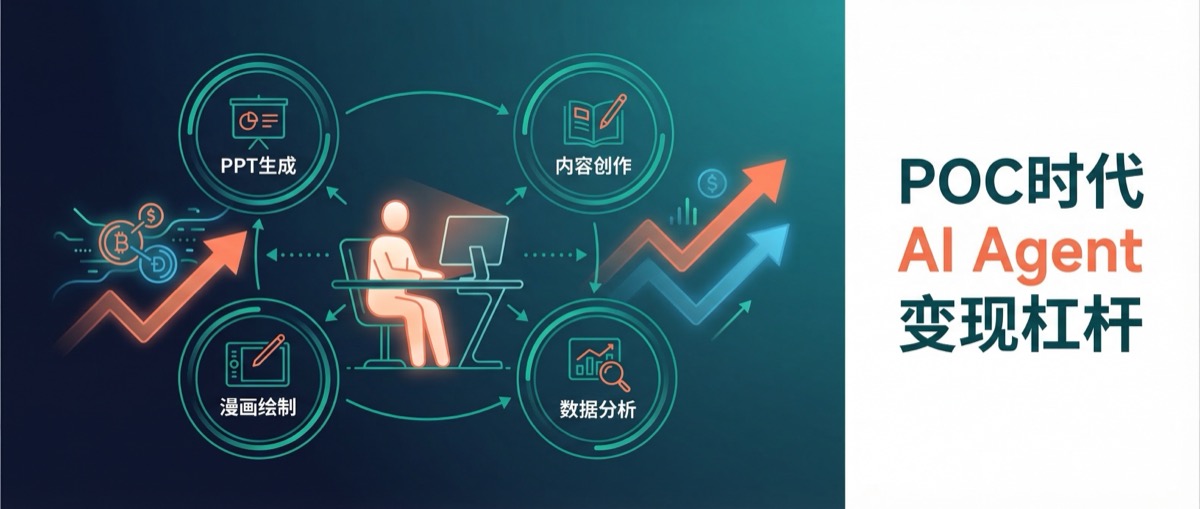 OPC 时代，个人能力变现的最大杠杆——AI Agent