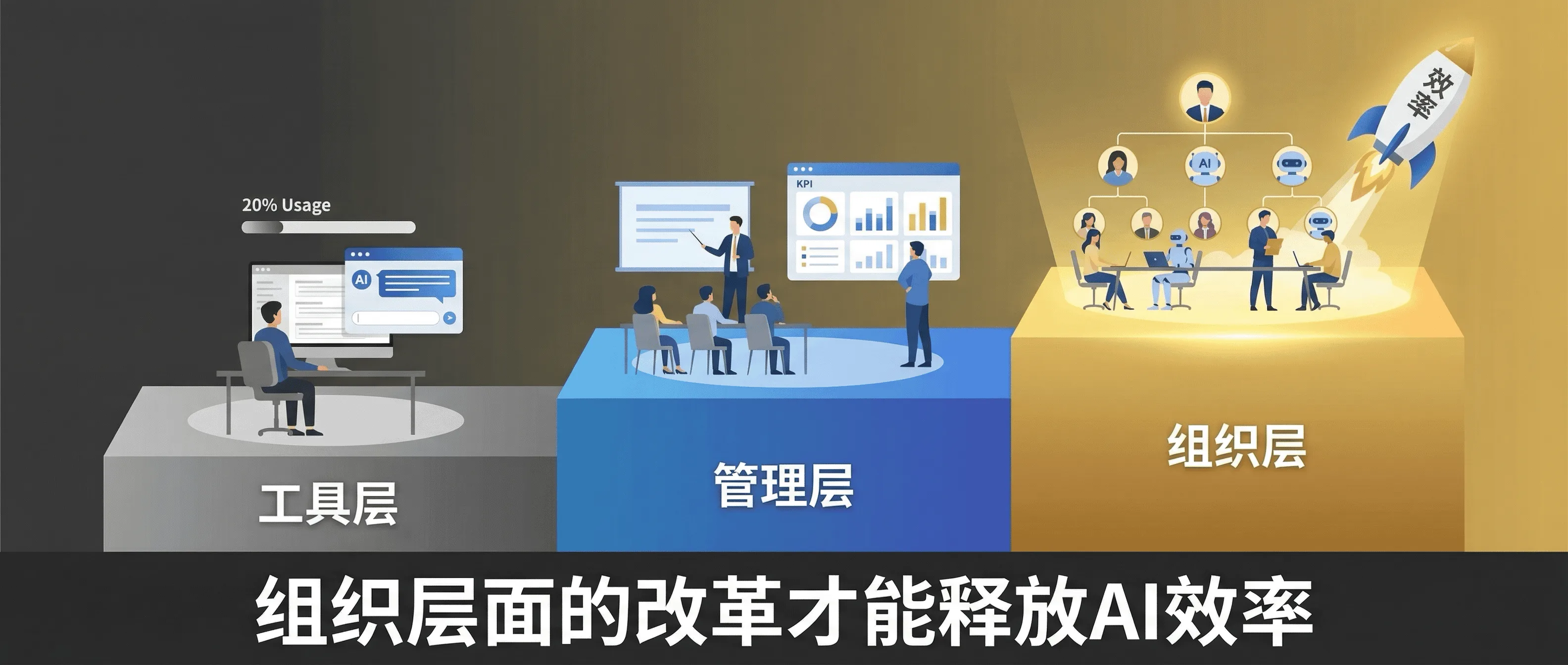 组织层面的AI改革：工具层管理层组织层三级跃迁