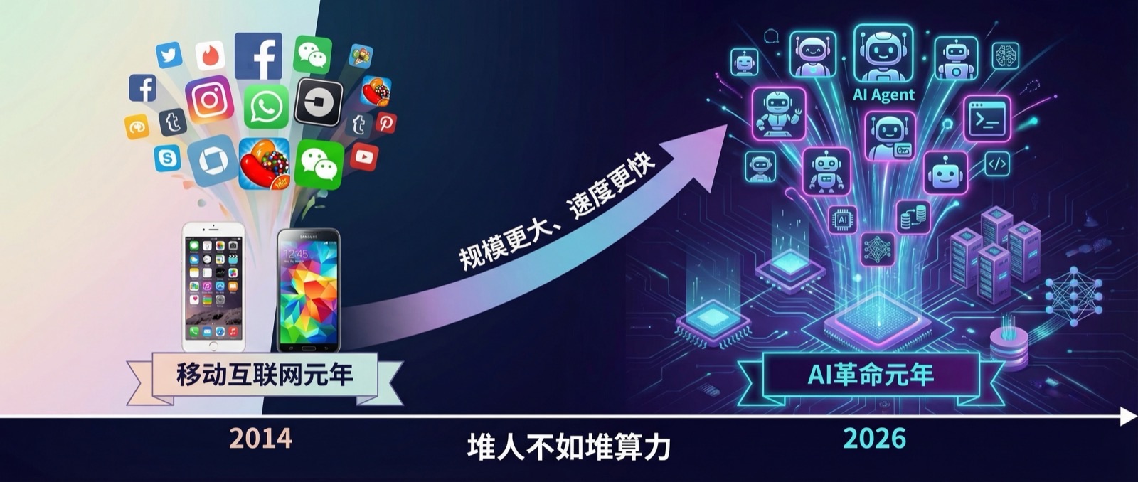 2014 vs 2026：从移动互联到 AI Agent 的时代跃迁