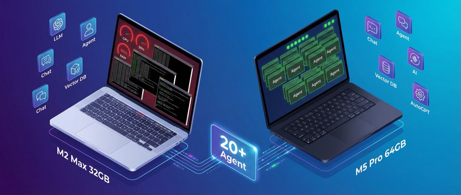 硬件升级：从 M2 Max 到 M5 Pro 的算力跃迁