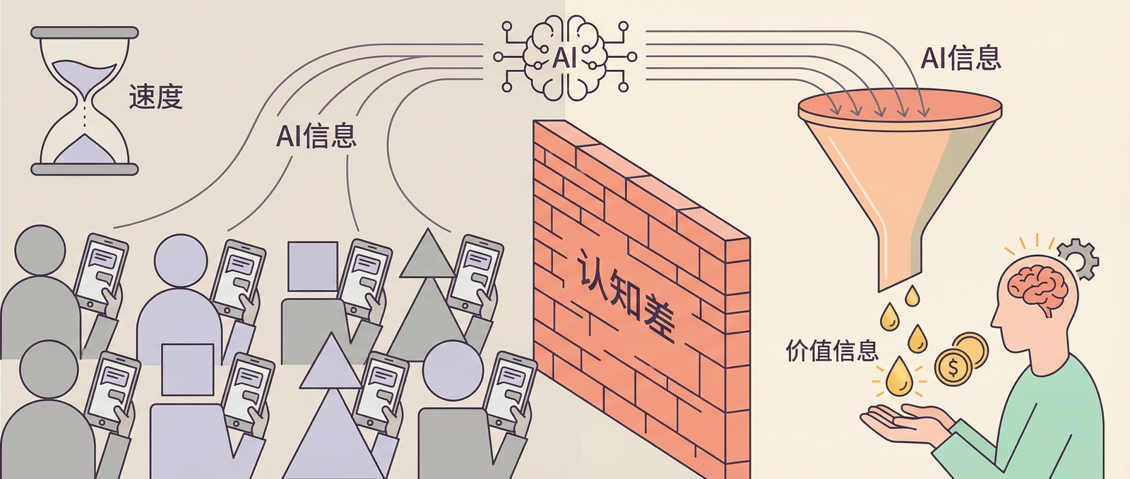 信息平权幻觉：同样的AI工具，变现能力天差地别