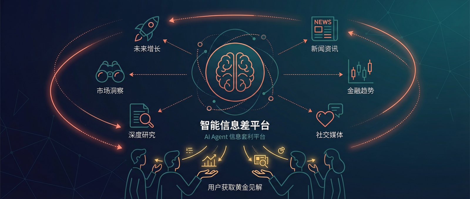 AI Agent 信息差平台：下一代信息变现入口