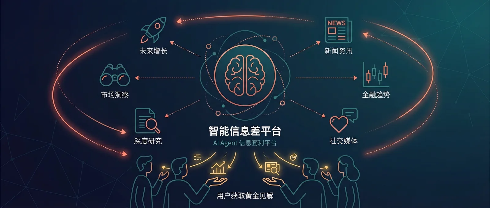AI Agent 信息差平台:下一代信息变现入口