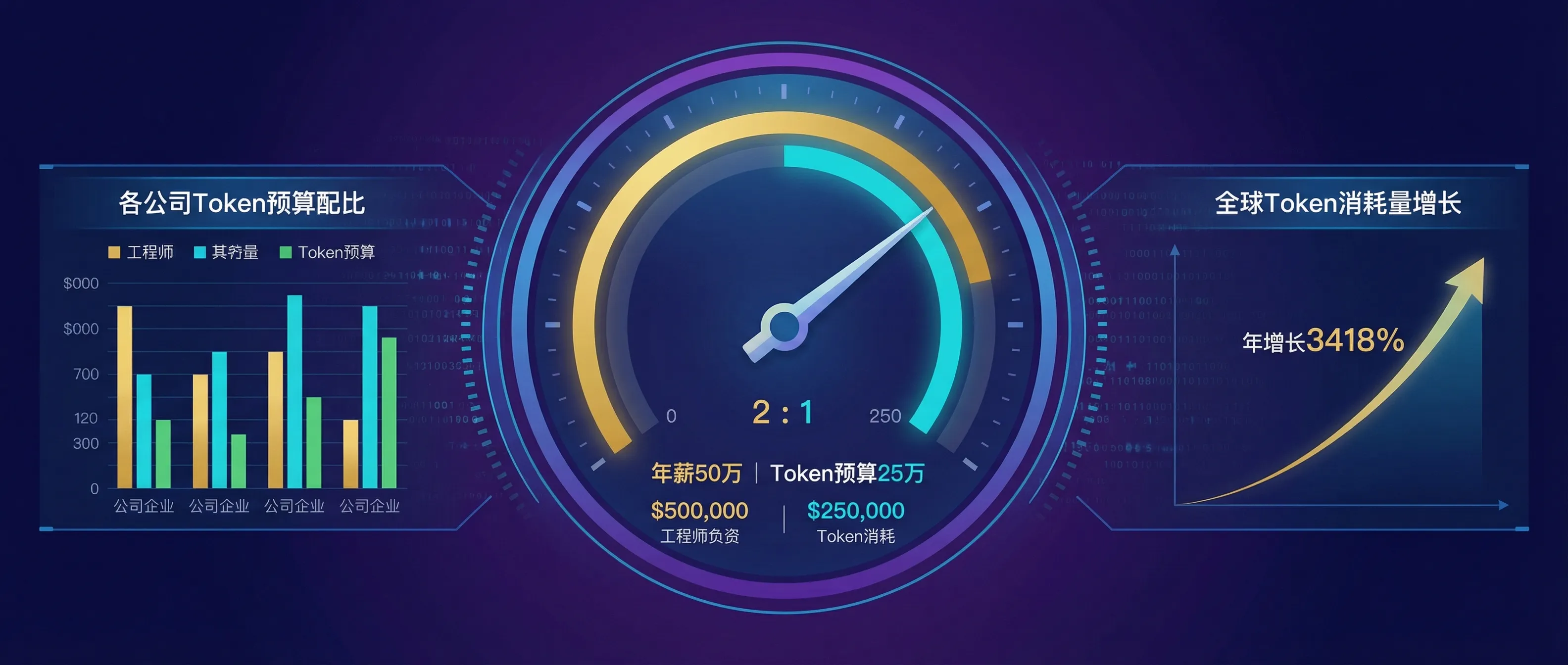 Token 经济：从成本到生产力衡量标准