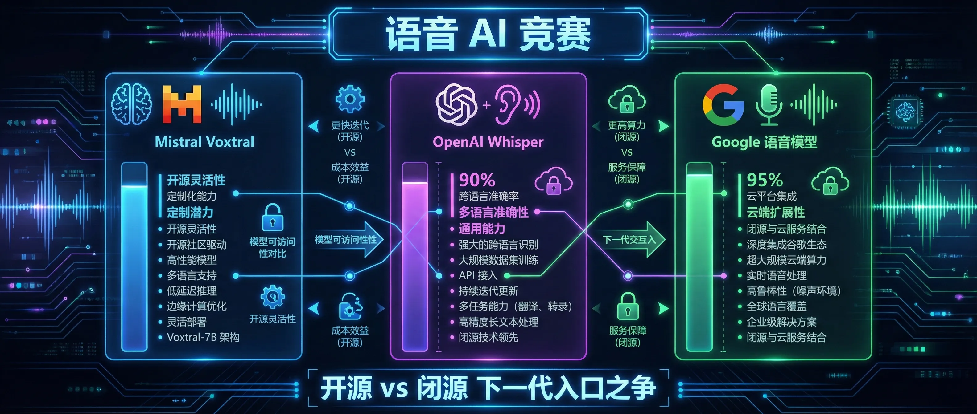 语音 AI 竞赛:开源 vs 闭源的入口之争