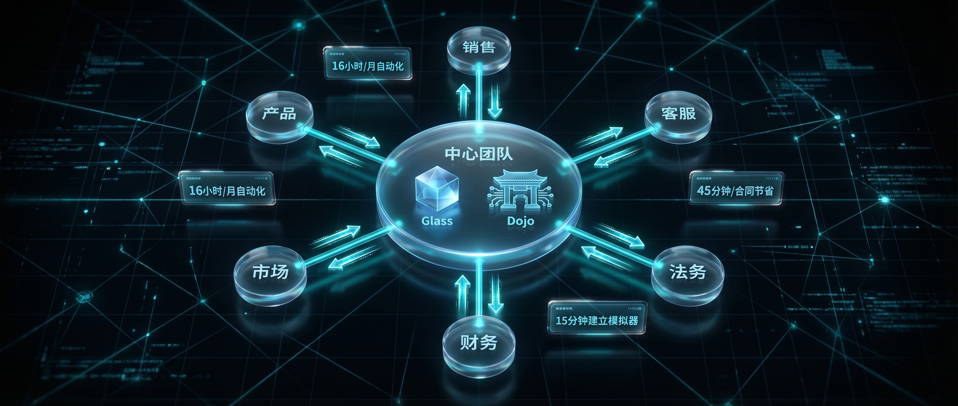 中心-辐条组织：Glass+Dojo作为平台，业务线自驱创造价值