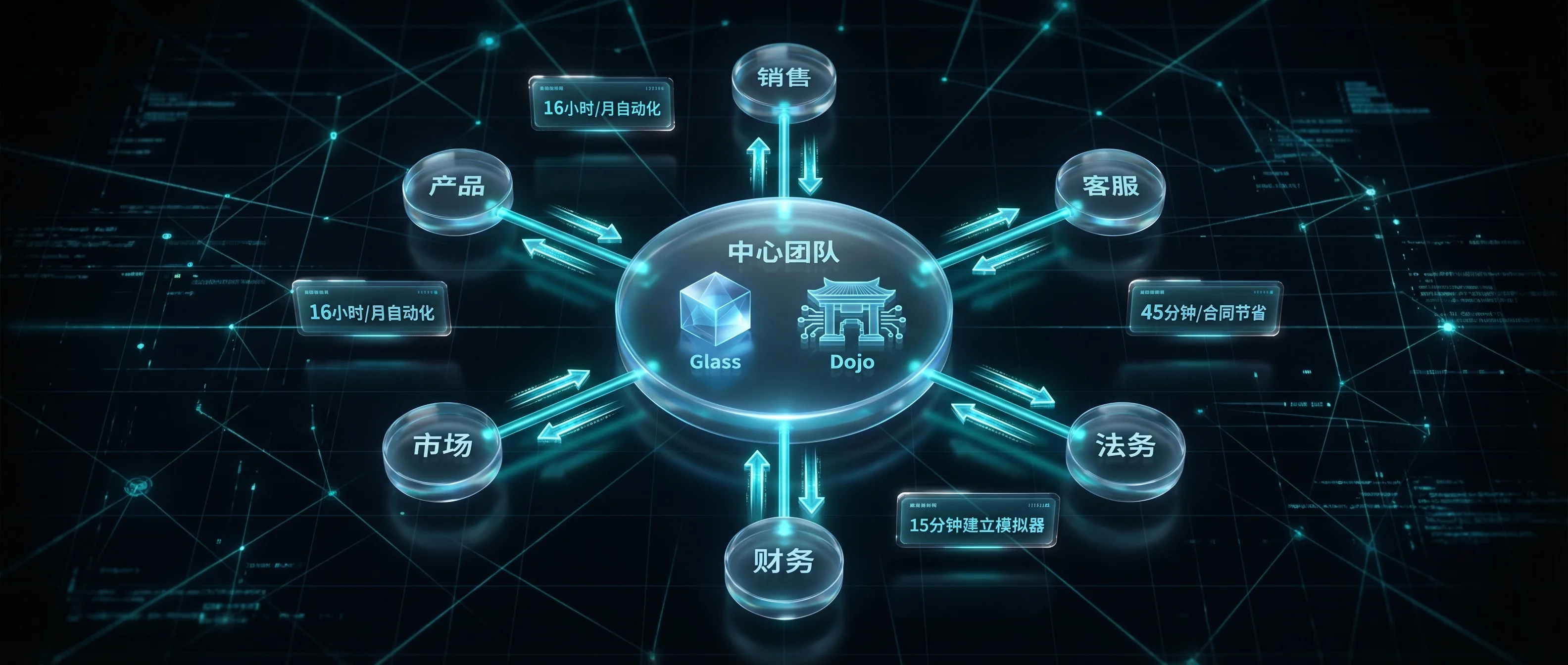 中心-辐条组织：Glass+Dojo作为平台，业务线自驱创造价值