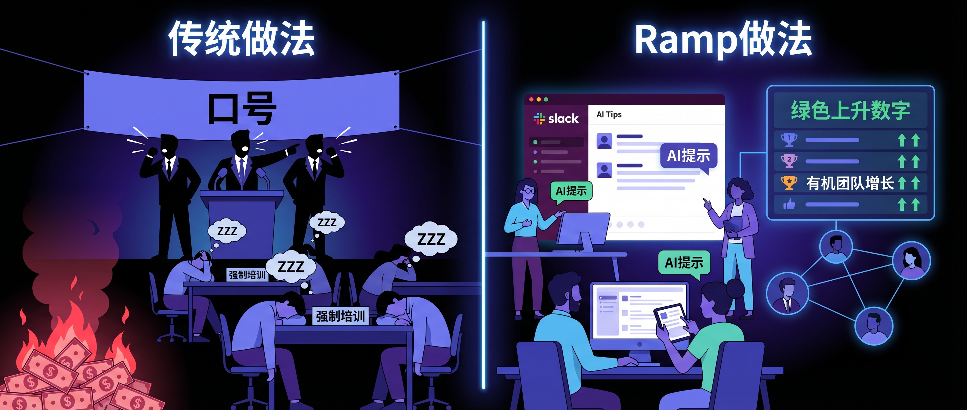 传统做法 vs Ramp做法：文化传染取代强制命令