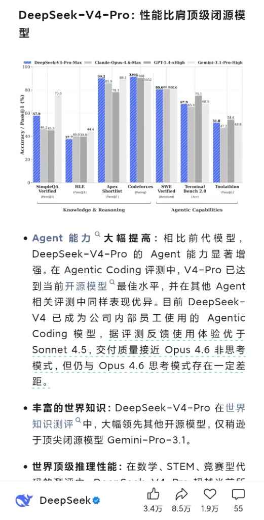 DeepSeek 官方发布：V4-Pro 性能比肩顶级闭源模型