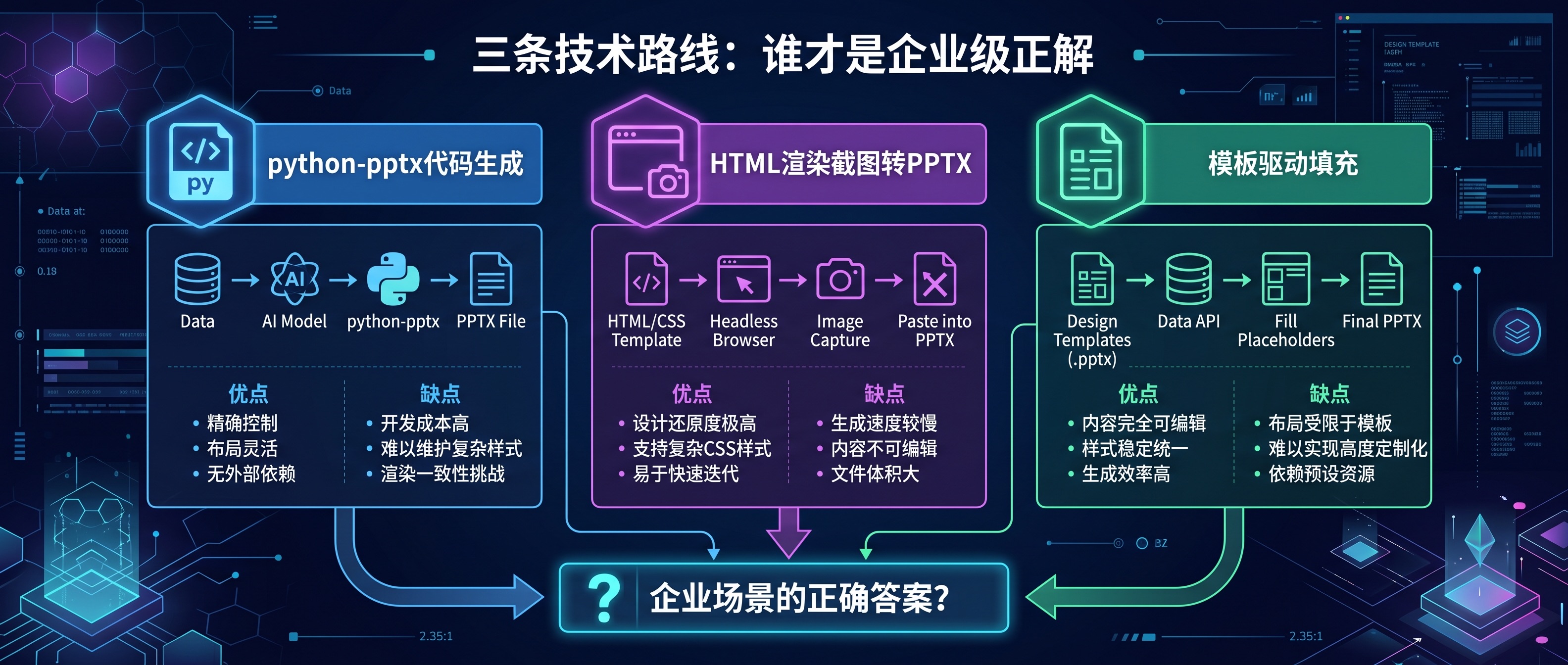 三条技术路线：谁才是企业级正解