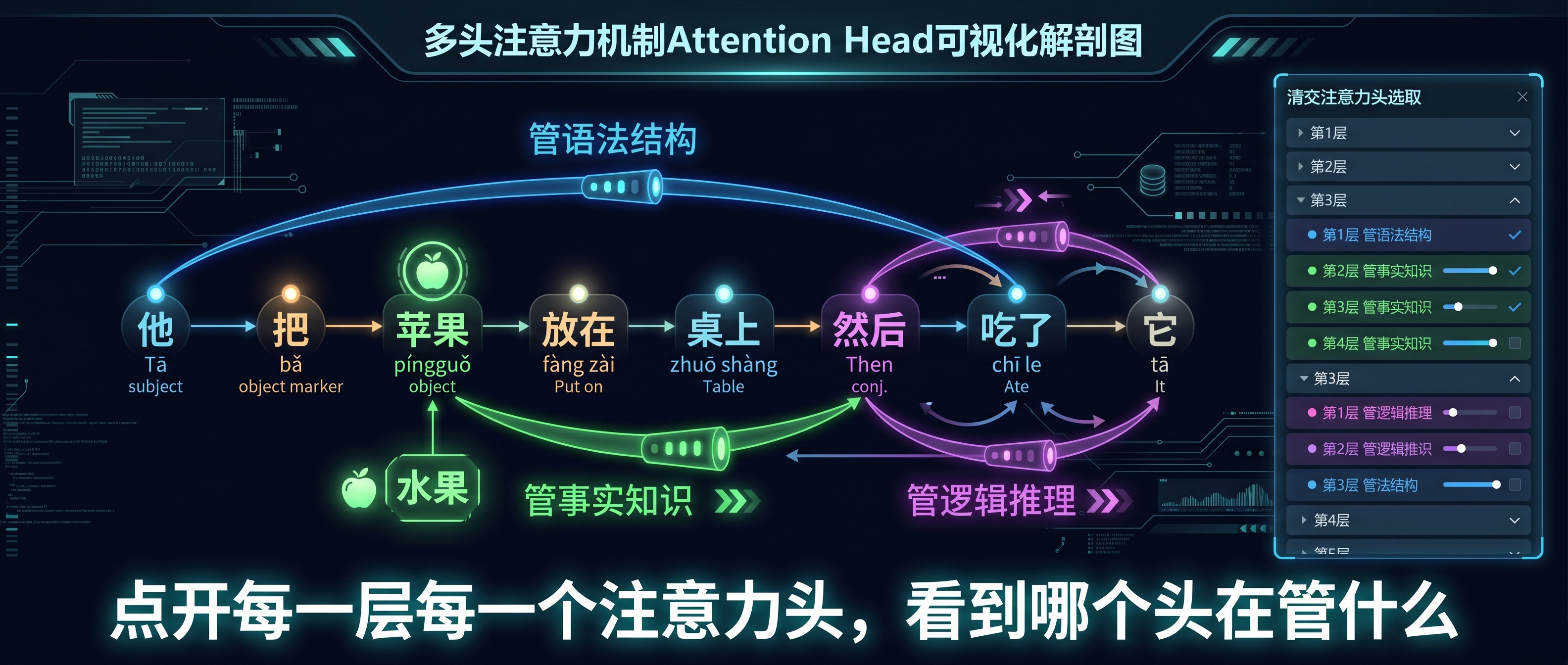 多头注意力头可视化解剖图