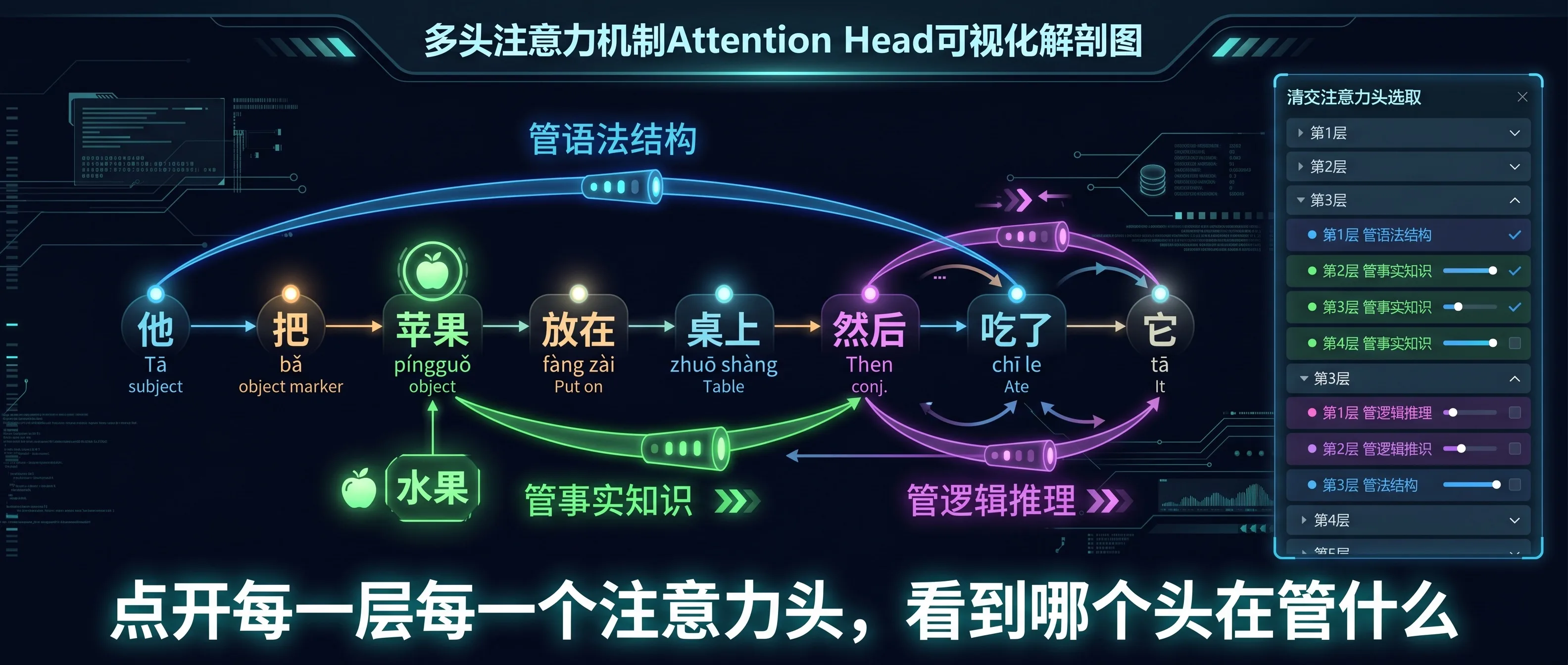 多头注意力头可视化解剖图