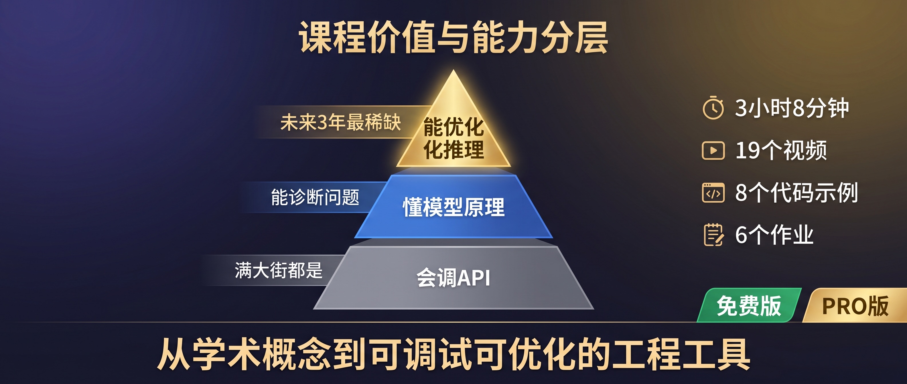 课程价值与能力分层