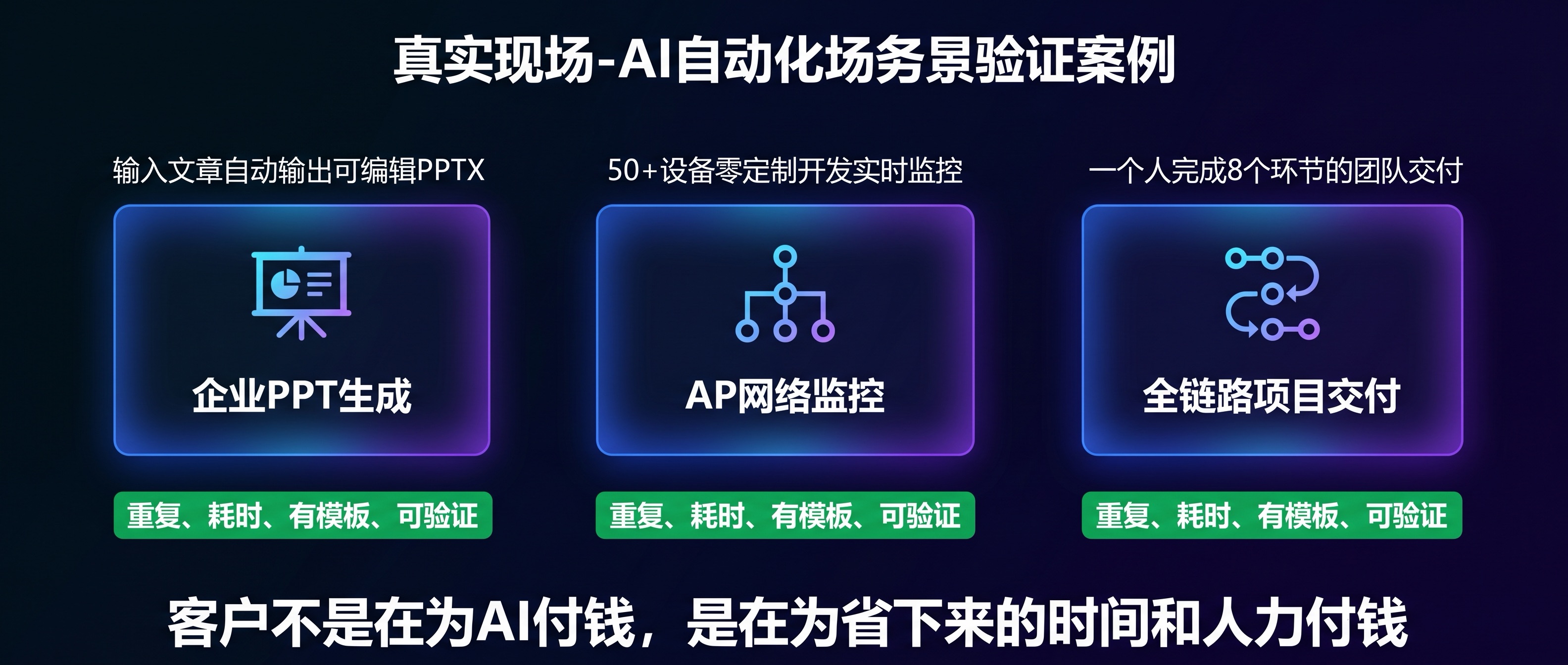 我验证过的三个 AI 自动化真实场景