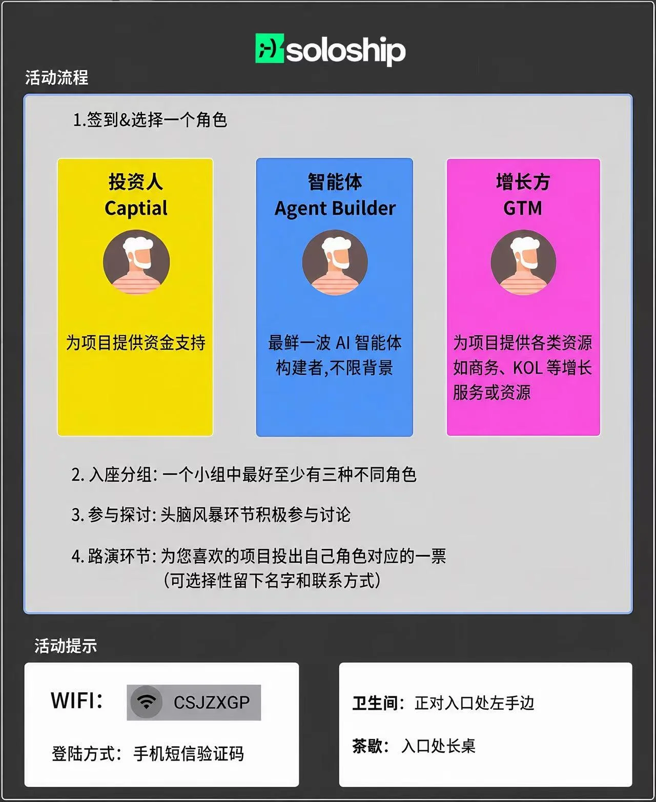 Soloship 共学营活动流程：签到选角色、分组探讨、路演投票