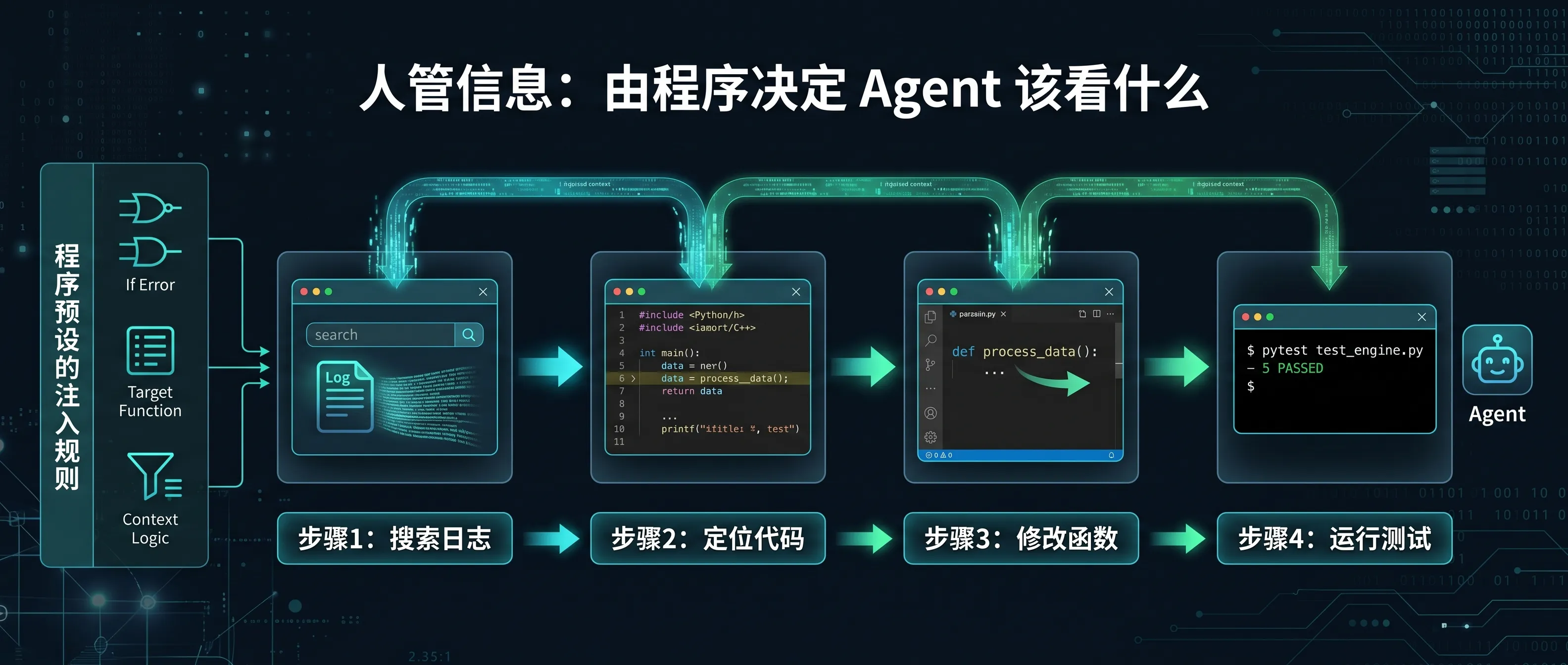 Context Engineering 信息流：程序化管理多步任务中的信息注入与流转