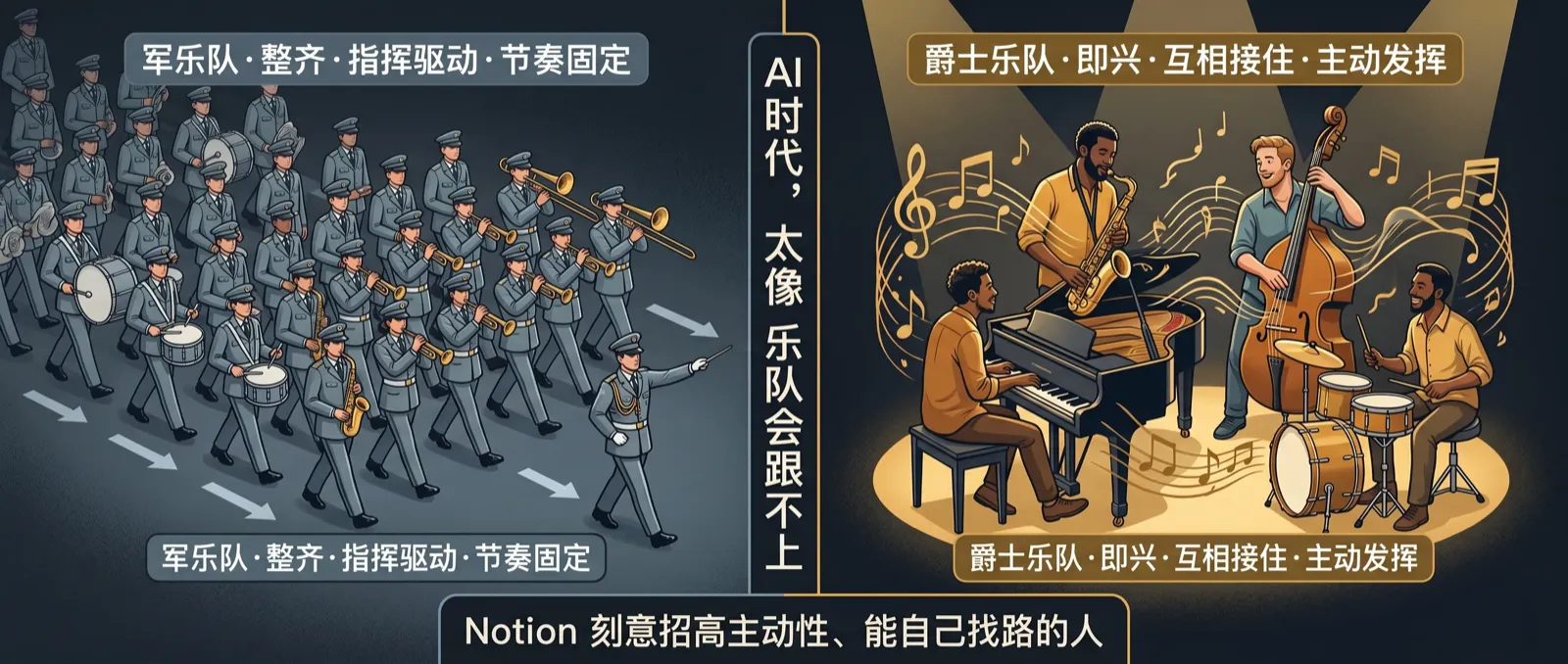 军乐队与爵士乐队：两种组织范式
