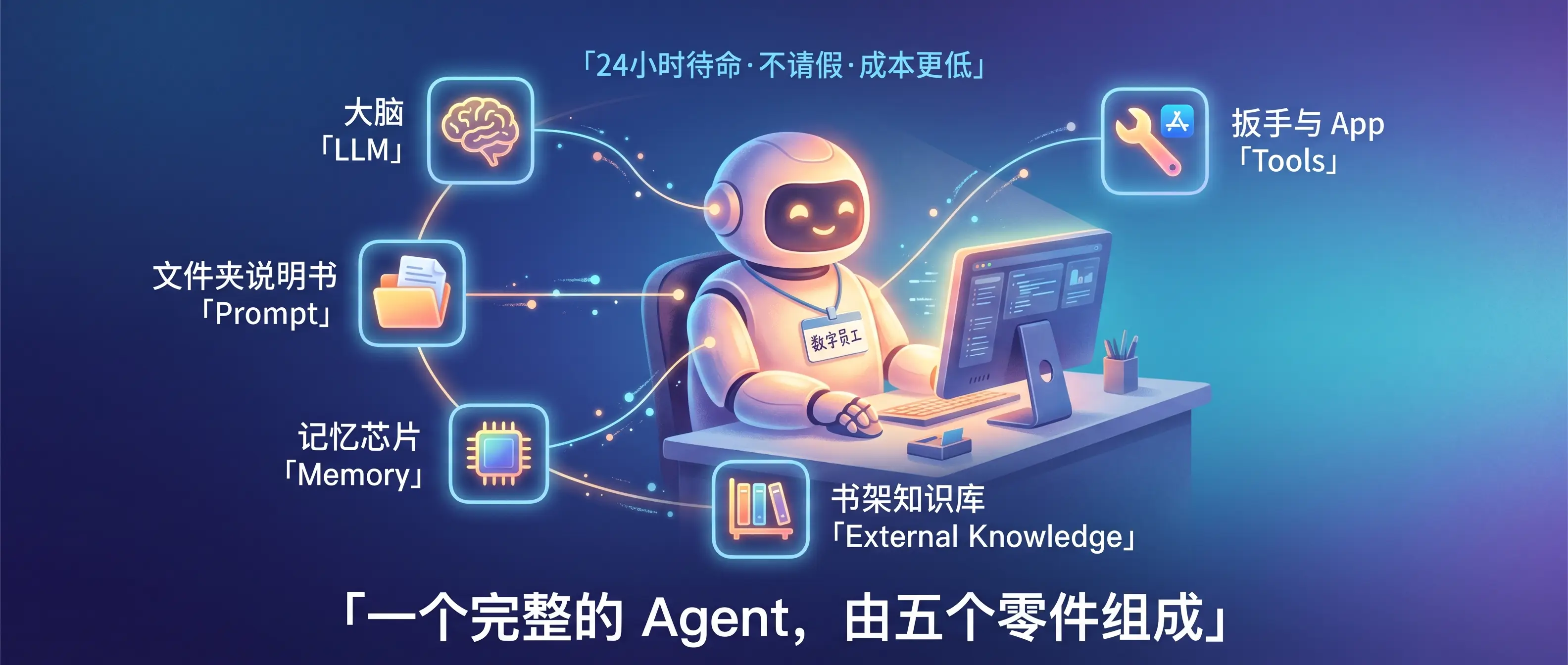 Agent 是一个数字员工