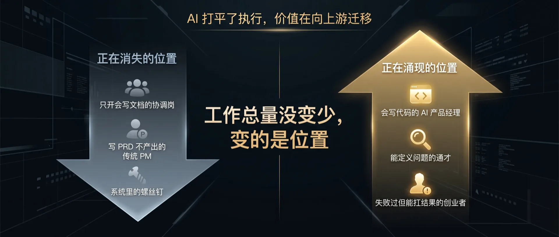 工作没变少，变的是位置