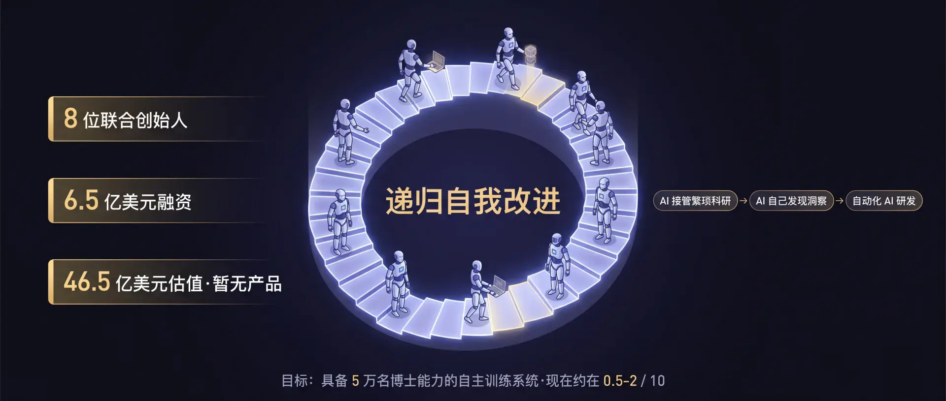 RSI 在赌的：递归自我改进