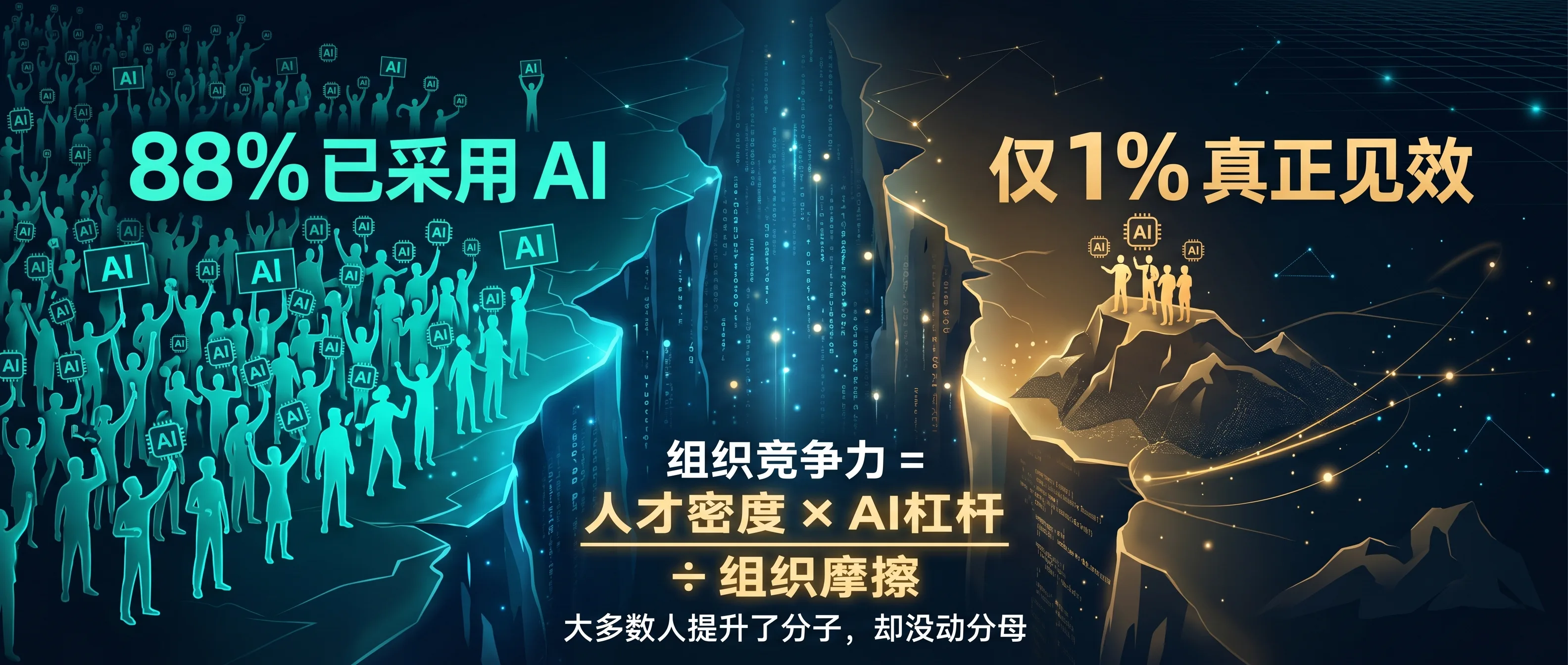 用了AI的有88%，见效的只有1%