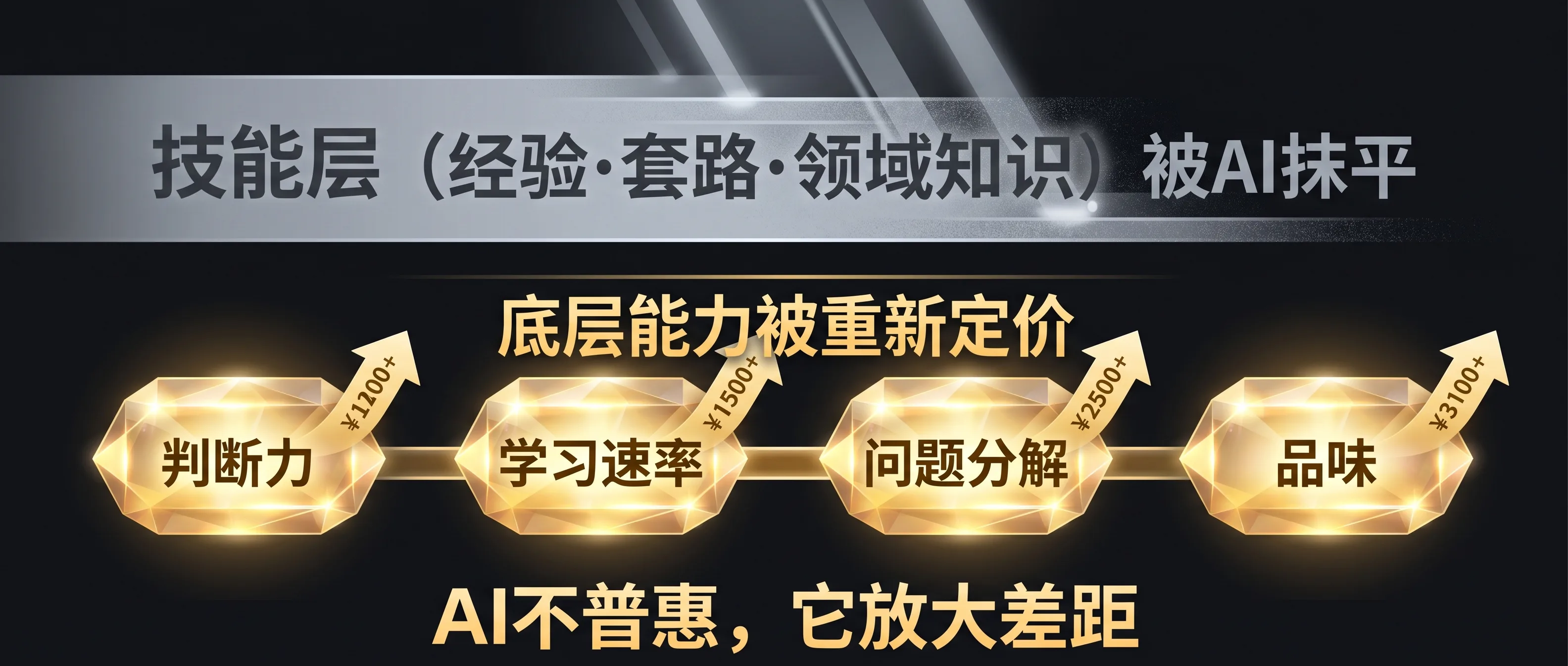 AI重新定价了判断力