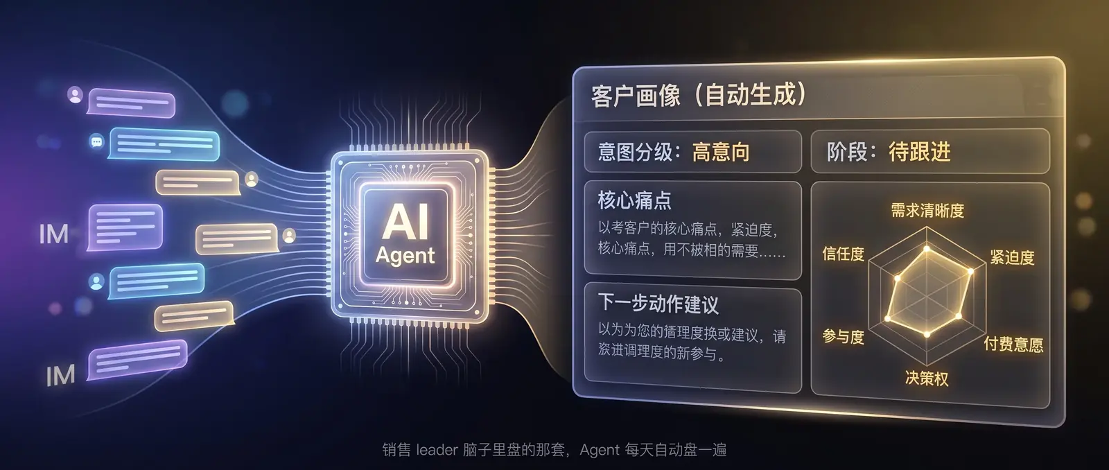 AI Agent 自动生成的客户画像