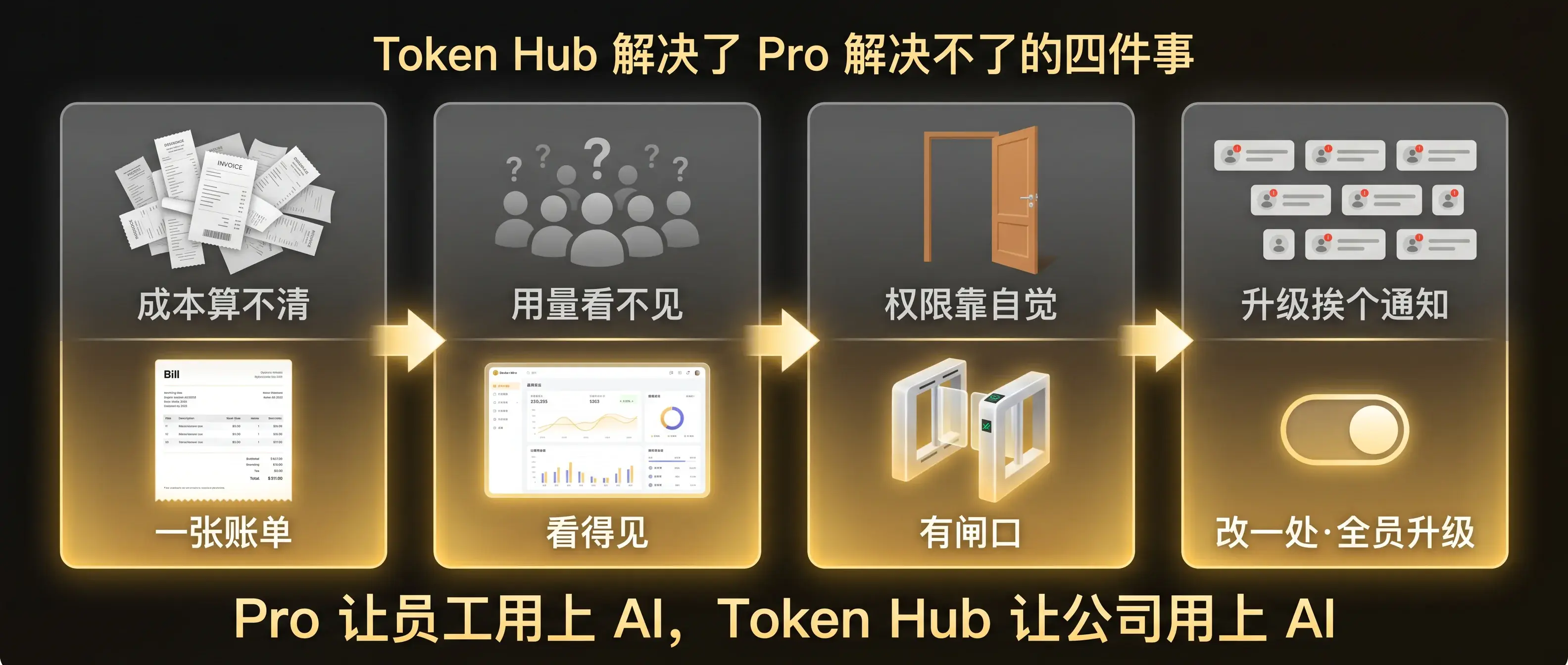 Token Hub 解决了 Pro 解决不了的四件事