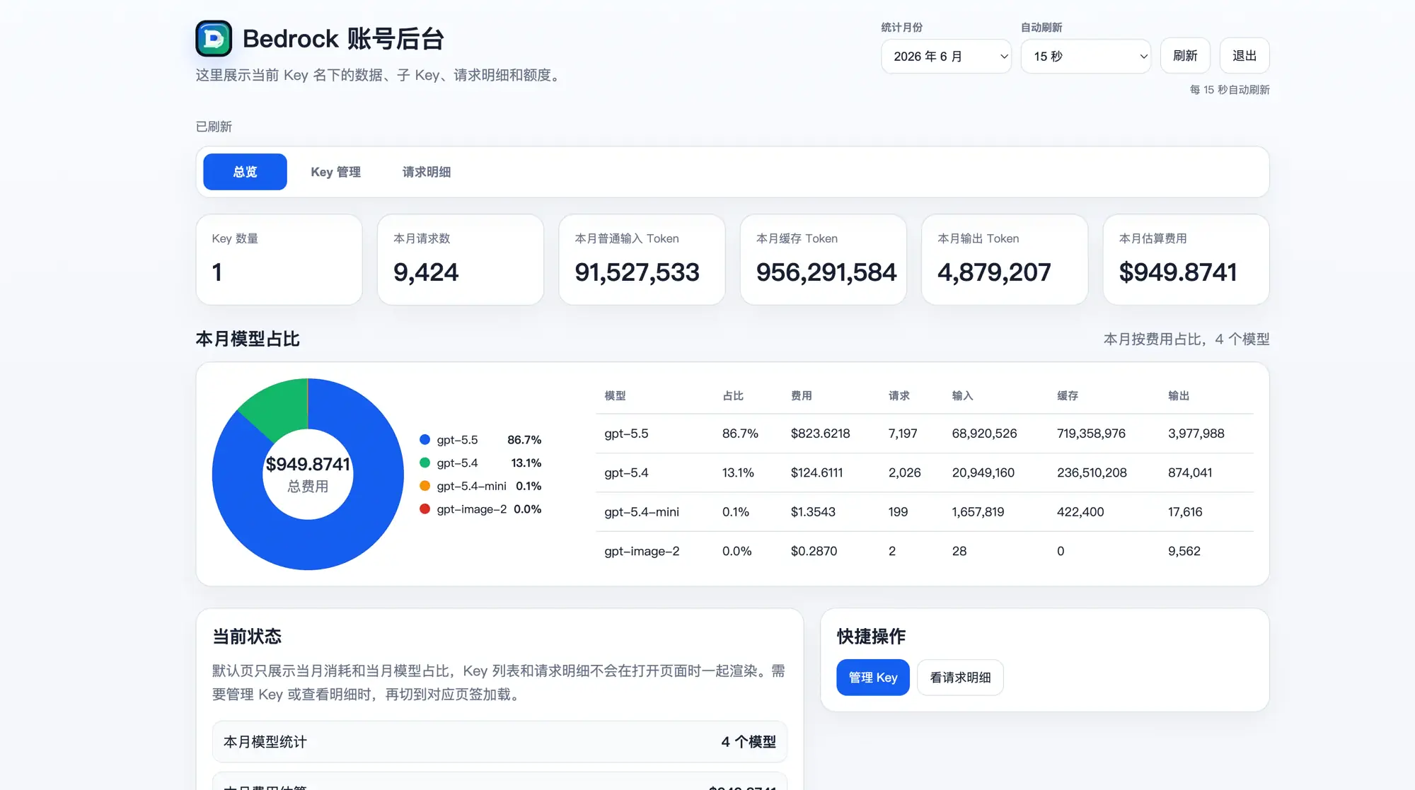 我自己在跑的 AI Token Hub 后台（上游接 AWS Bedrock）