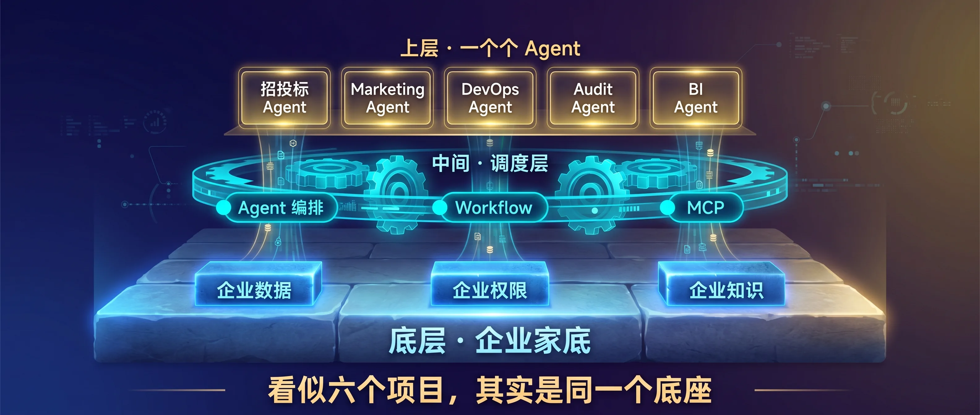 六个项目，正在长成一个企业 Agent 操作系统
