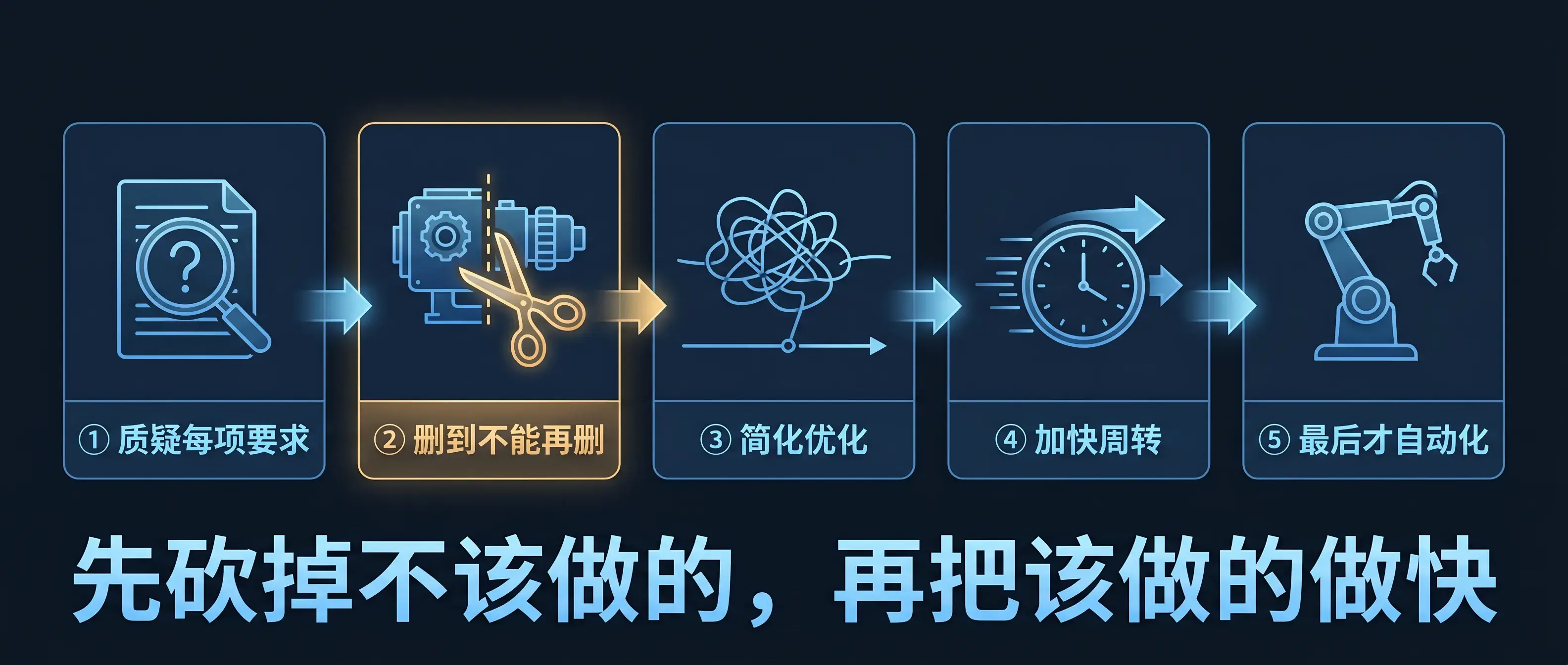五步工作法：先砍掉不该做的，再把该做的做快