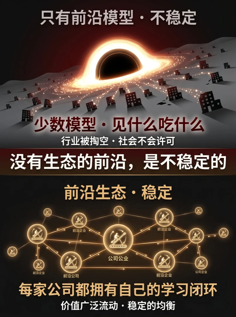 前沿生态 vs 前沿模型：价值广泛流动，才是稳定的均衡