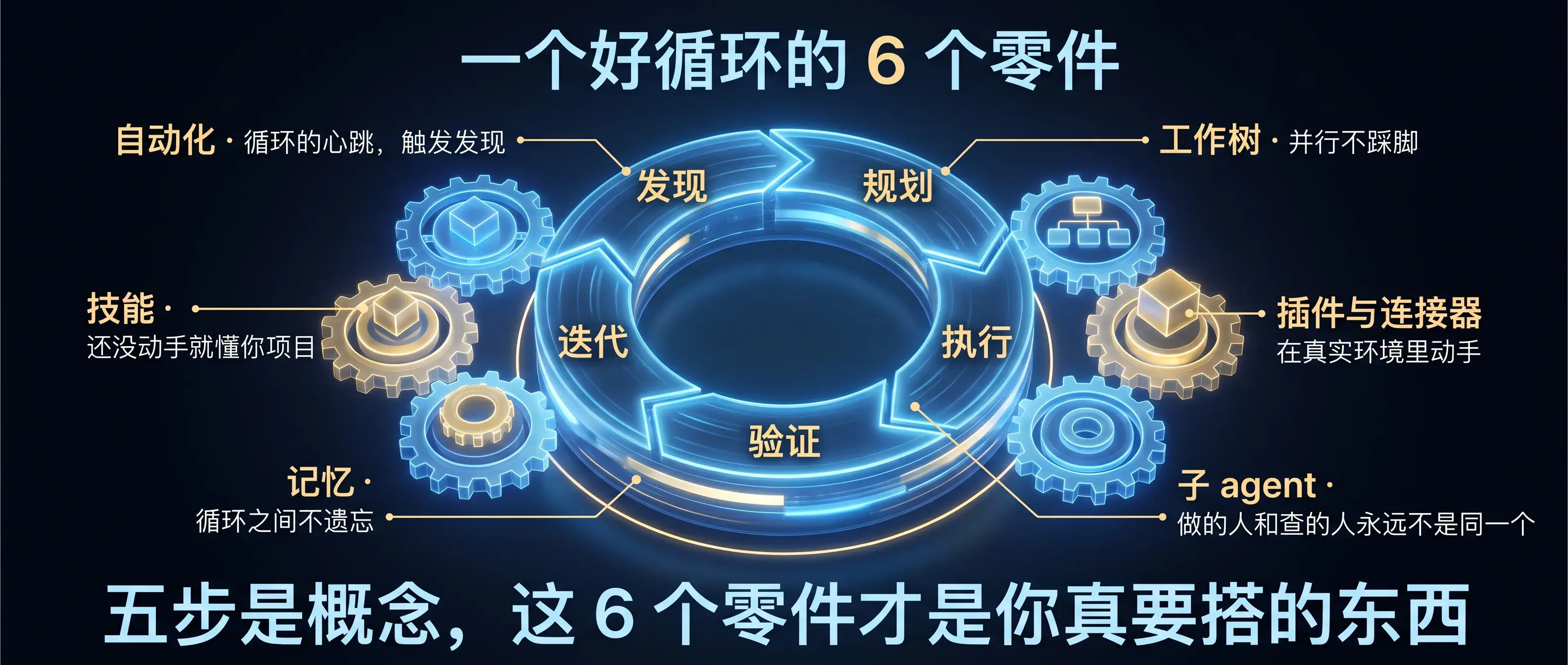一个好循环的 6 个零件，各管循环的哪一段