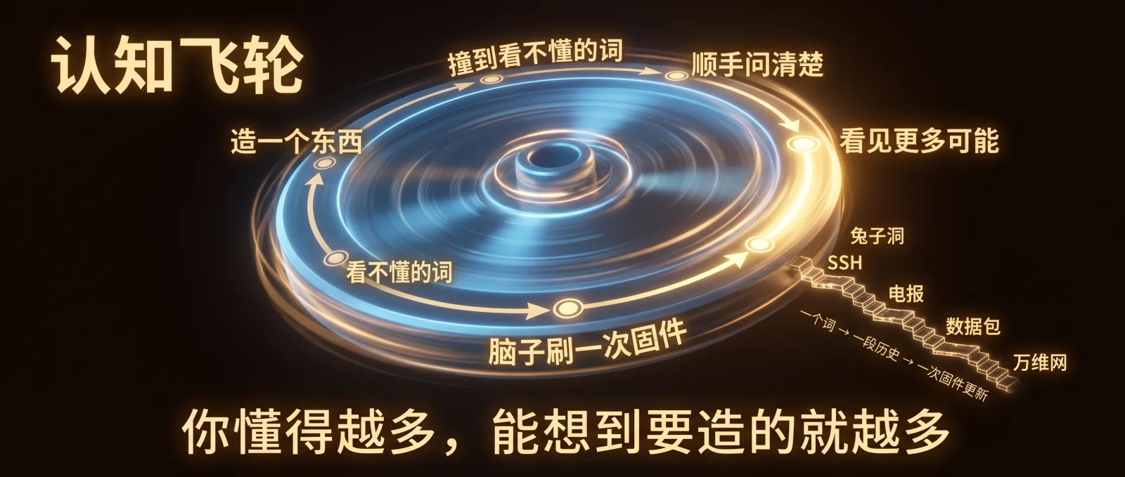 一个词，一段历史，一次固件更新——飞轮越转越快