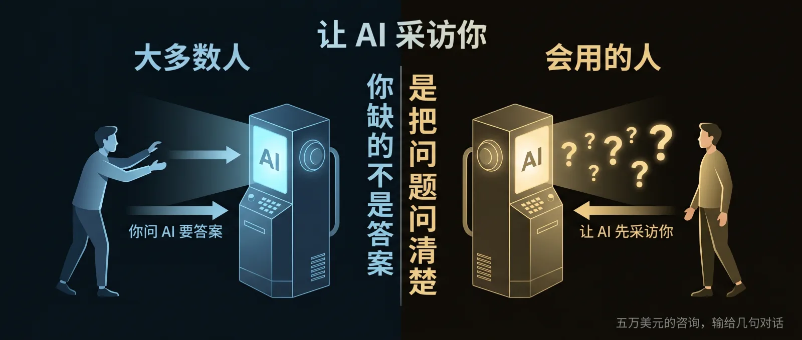让 AI 先采访你：五万美元的咨询，输给几句对话