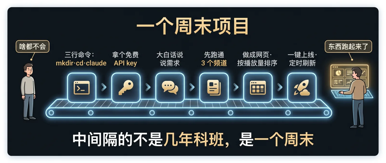 从啥都不会到跑起来，隔的是一个周末