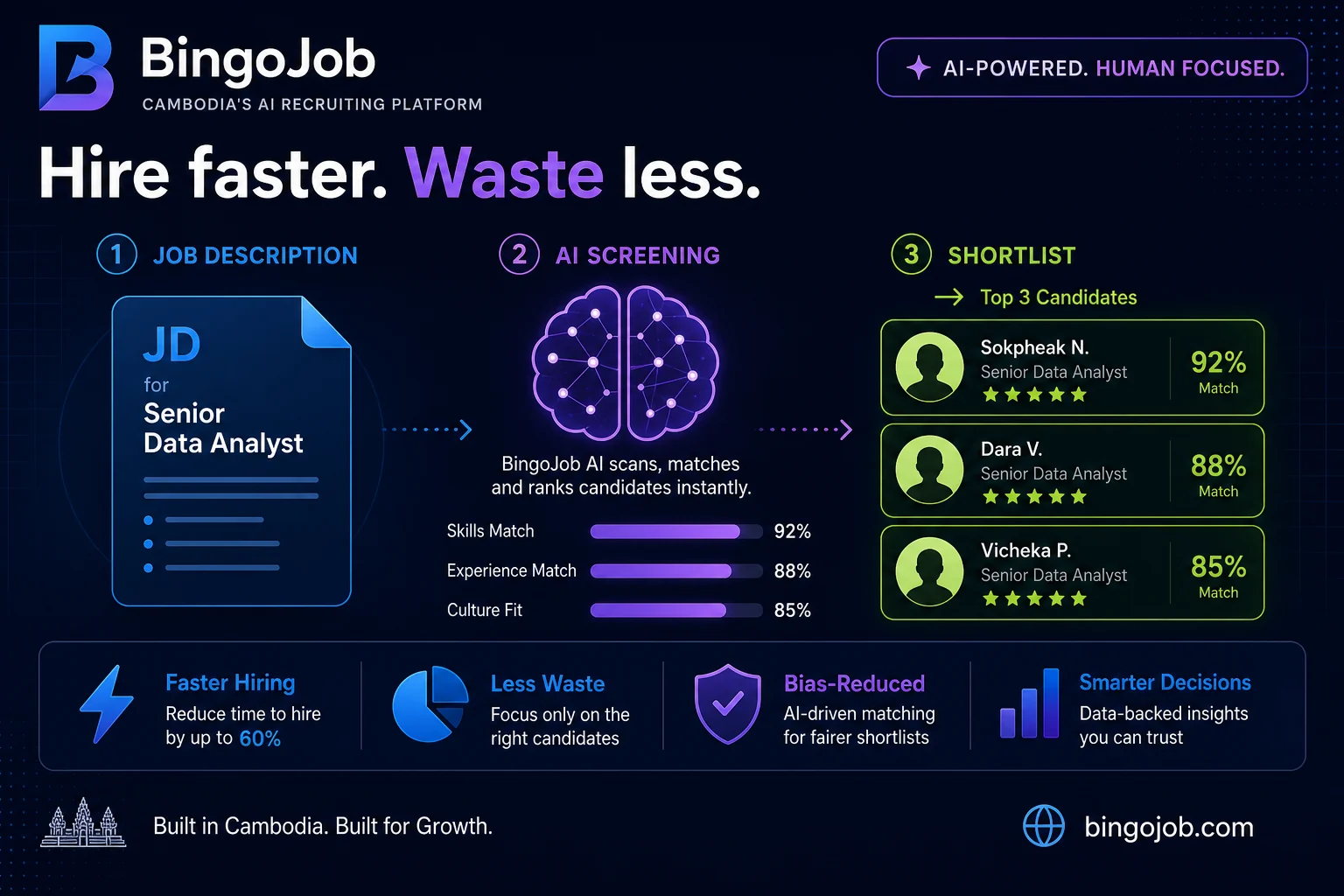 BingoJob 广告成片之一